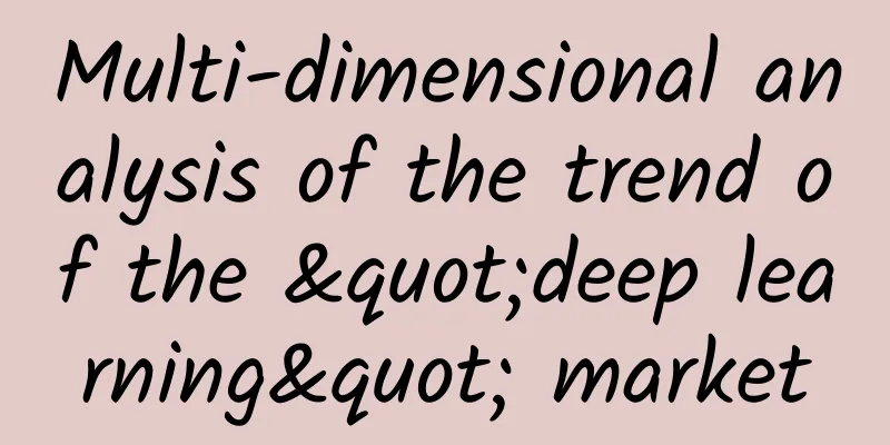 Multi-dimensional analysis of the trend of the "deep learning" market