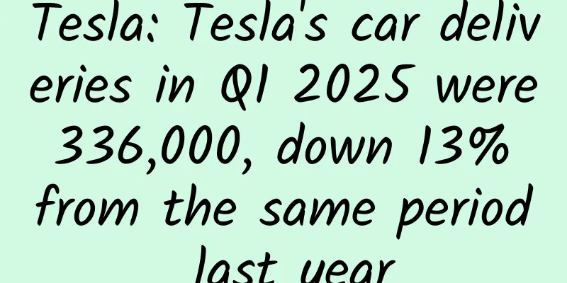 Tesla: Tesla's car deliveries in Q1 2025 were 336,000, down 13% from the same period last year