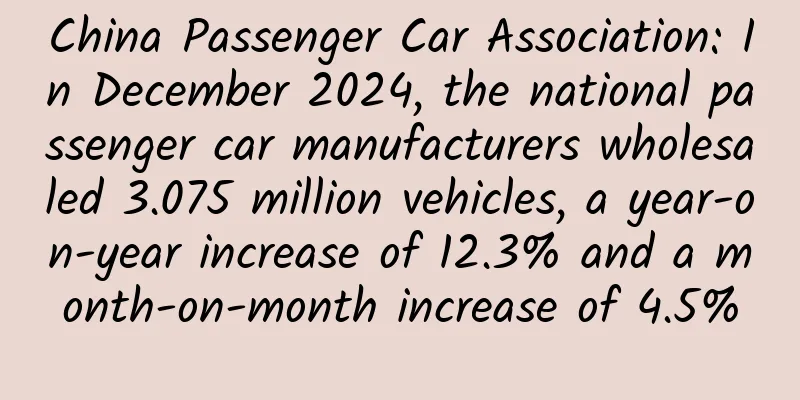 China Passenger Car Association: In December 2024, the national passenger car manufacturers wholesaled 3.075 million vehicles, a year-on-year increase of 12.3% and a month-on-month increase of 4.5%