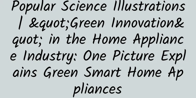 Popular Science Illustrations | "Green Innovation" in the Home Appliance Industry: One Picture Explains Green Smart Home Appliances