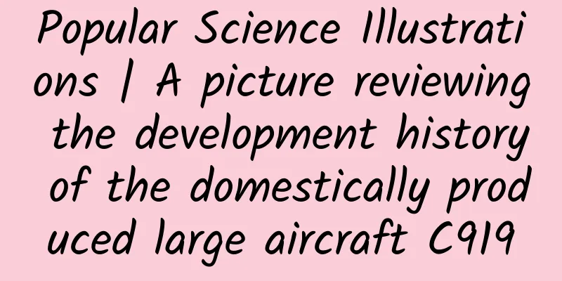 Popular Science Illustrations | A picture reviewing the development history of the domestically produced large aircraft C919