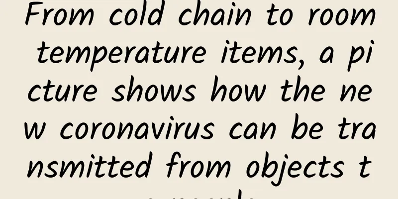 From cold chain to room temperature items, a picture shows how the new coronavirus can be transmitted from objects to people